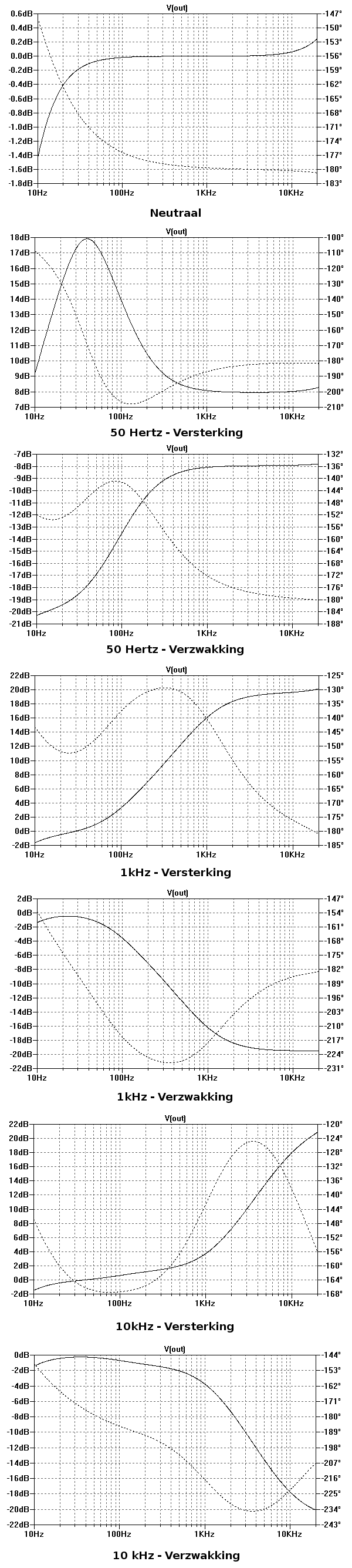 Responsie equalizer